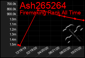 Total Graph of Ash265264