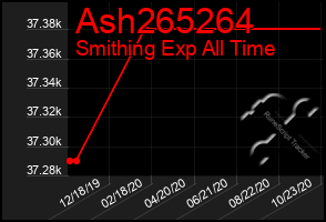 Total Graph of Ash265264