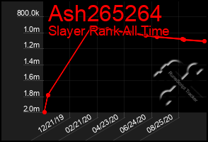 Total Graph of Ash265264