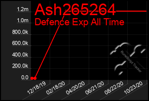 Total Graph of Ash265264