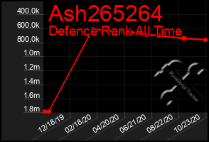 Total Graph of Ash265264