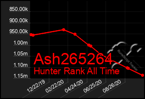 Total Graph of Ash265264