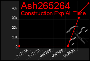 Total Graph of Ash265264