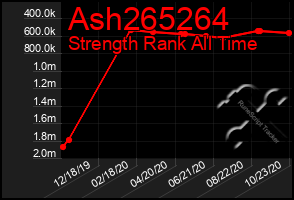 Total Graph of Ash265264