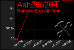 Total Graph of Ash265264