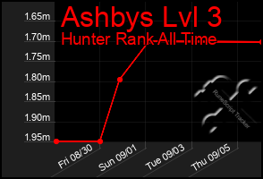 Total Graph of Ashbys Lvl 3