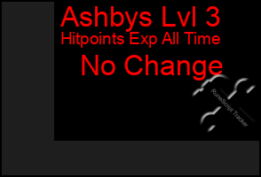 Total Graph of Ashbys Lvl 3