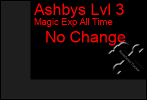 Total Graph of Ashbys Lvl 3