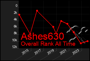 Total Graph of Ashes630