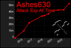 Total Graph of Ashes630