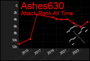 Total Graph of Ashes630