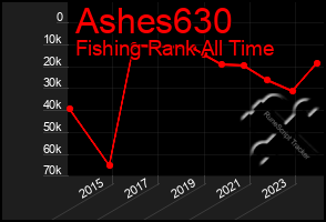 Total Graph of Ashes630