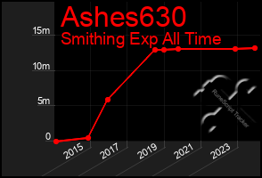 Total Graph of Ashes630