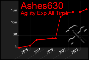 Total Graph of Ashes630