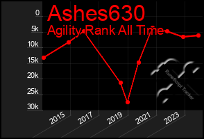 Total Graph of Ashes630