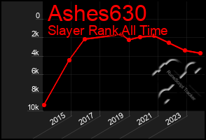 Total Graph of Ashes630