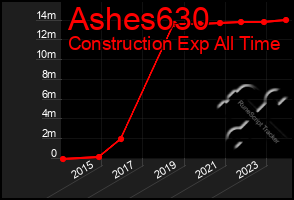 Total Graph of Ashes630