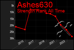 Total Graph of Ashes630