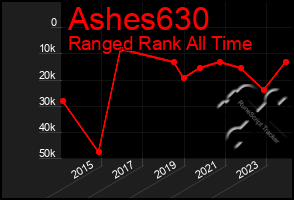 Total Graph of Ashes630