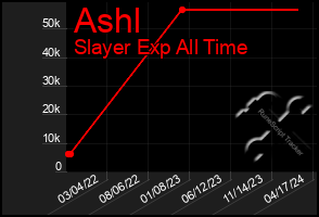 Total Graph of Ashl