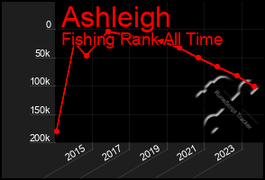 Total Graph of Ashleigh