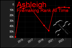 Total Graph of Ashleigh