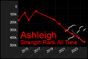 Total Graph of Ashleigh