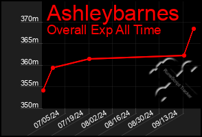 Total Graph of Ashleybarnes