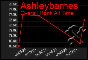 Total Graph of Ashleybarnes