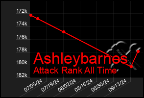 Total Graph of Ashleybarnes