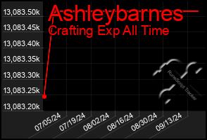 Total Graph of Ashleybarnes