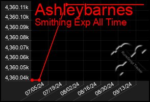 Total Graph of Ashleybarnes