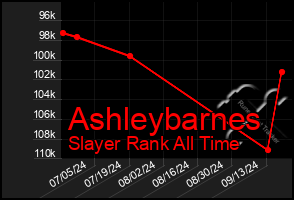 Total Graph of Ashleybarnes