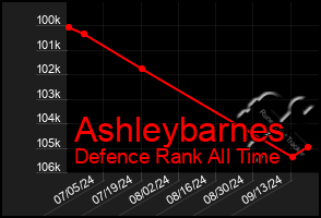 Total Graph of Ashleybarnes