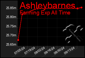 Total Graph of Ashleybarnes