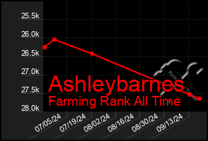 Total Graph of Ashleybarnes