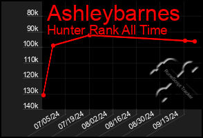 Total Graph of Ashleybarnes