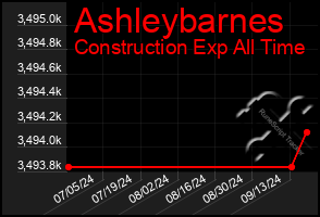 Total Graph of Ashleybarnes