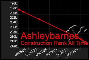 Total Graph of Ashleybarnes