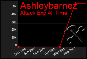 Total Graph of Ashleybarnez