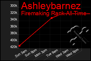 Total Graph of Ashleybarnez