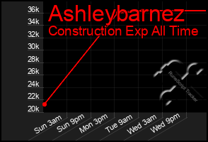 Total Graph of Ashleybarnez