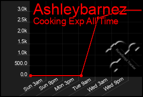 Total Graph of Ashleybarnez