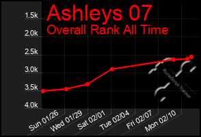 Total Graph of Ashleys 07