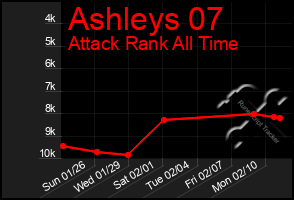 Total Graph of Ashleys 07