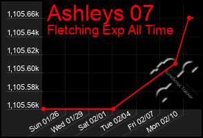 Total Graph of Ashleys 07