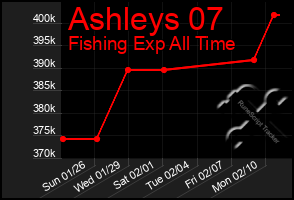 Total Graph of Ashleys 07