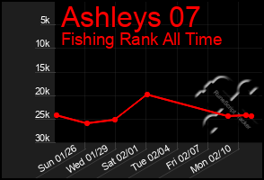 Total Graph of Ashleys 07