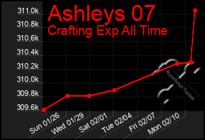 Total Graph of Ashleys 07