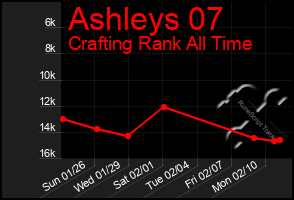 Total Graph of Ashleys 07